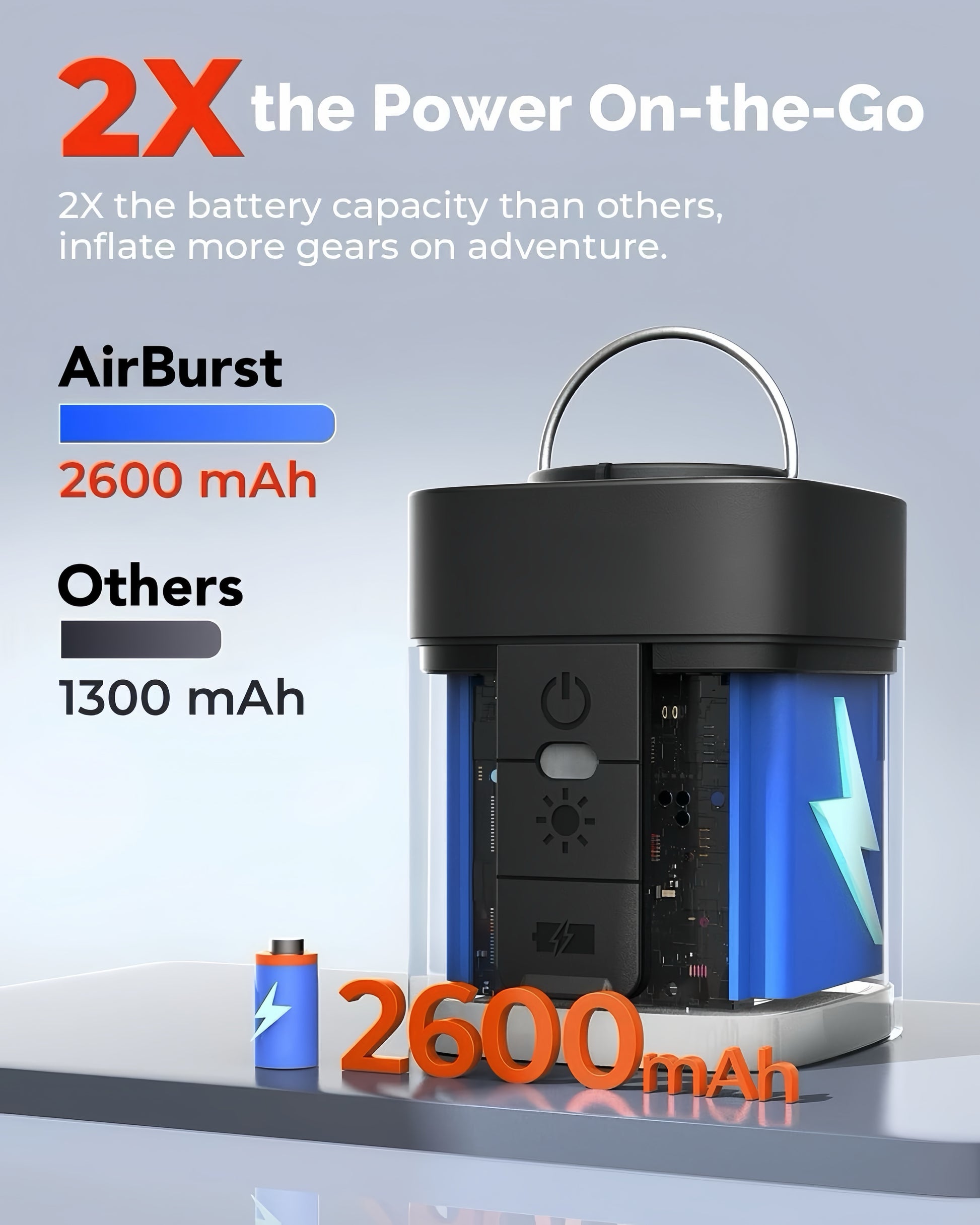 AirBurst Pro – Compact Electric Pump with Vacuum & LED Light